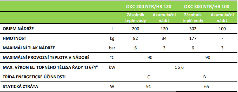 OKC NTR-HR - technické parametry OKC NTR-HR - technické parametry