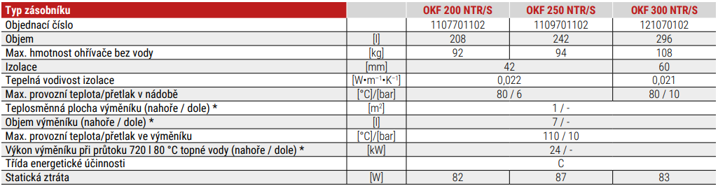 parametry OKF parametry OKF