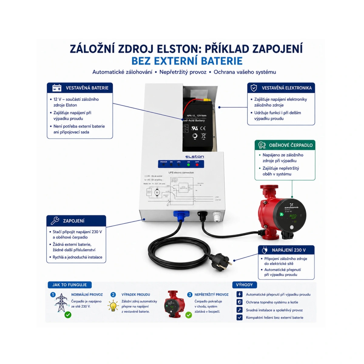 Záložní zdroj - náhradní zdroj pro kotle, topení, oběhová čerpadla nebo krbové vložky