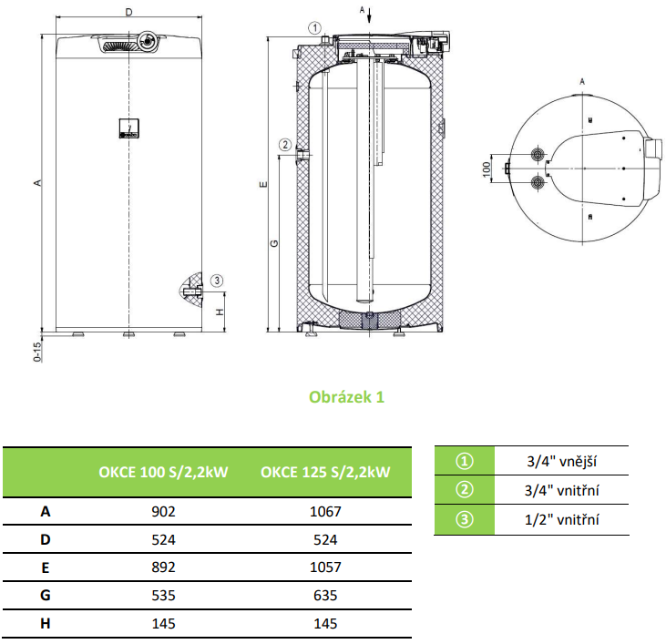 OKCES 100 1