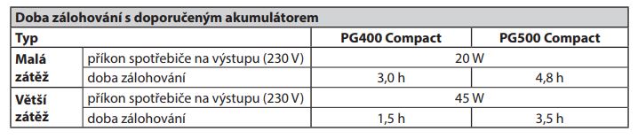 Doba zálohy PG 500