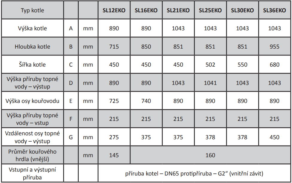 parametry 1 parametry 1